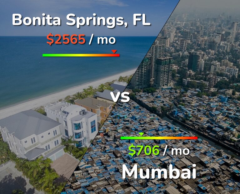 Cost of living in Bonita Springs vs Mumbai infographic