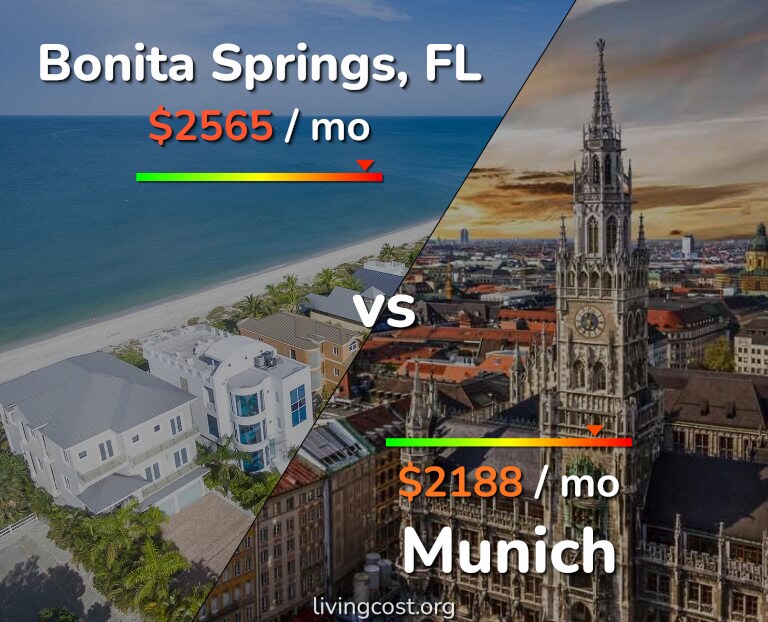 Cost of living in Bonita Springs vs Munich infographic