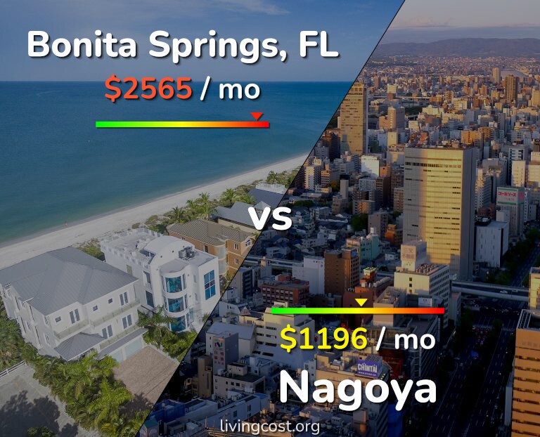 Cost of living in Bonita Springs vs Nagoya infographic