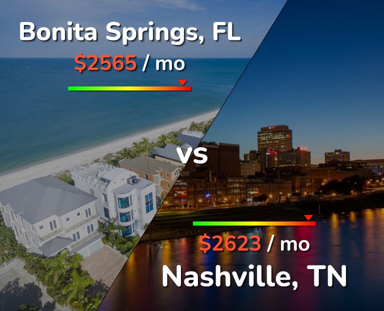 Cost of living in Bonita Springs vs Nashville infographic