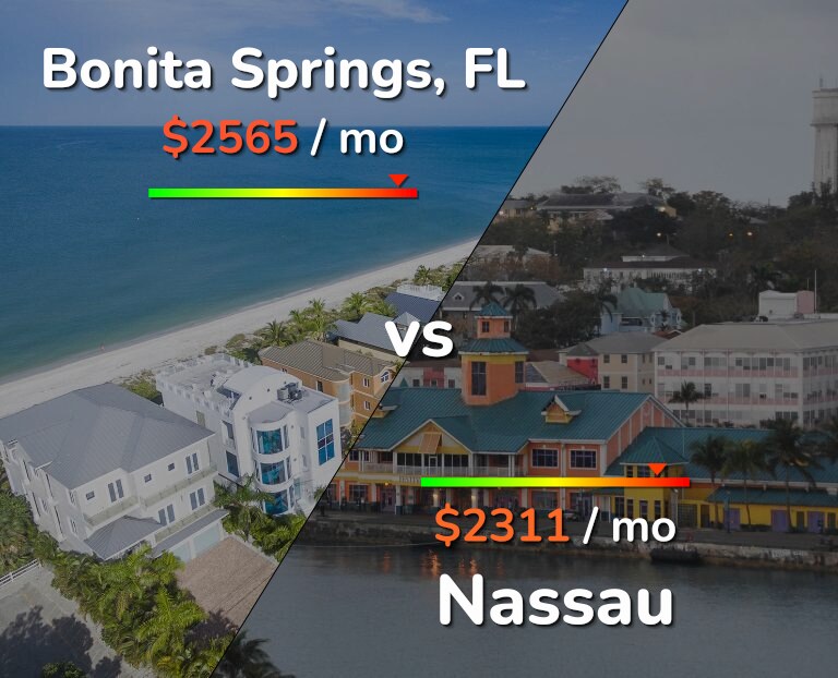 Cost of living in Bonita Springs vs Nassau infographic