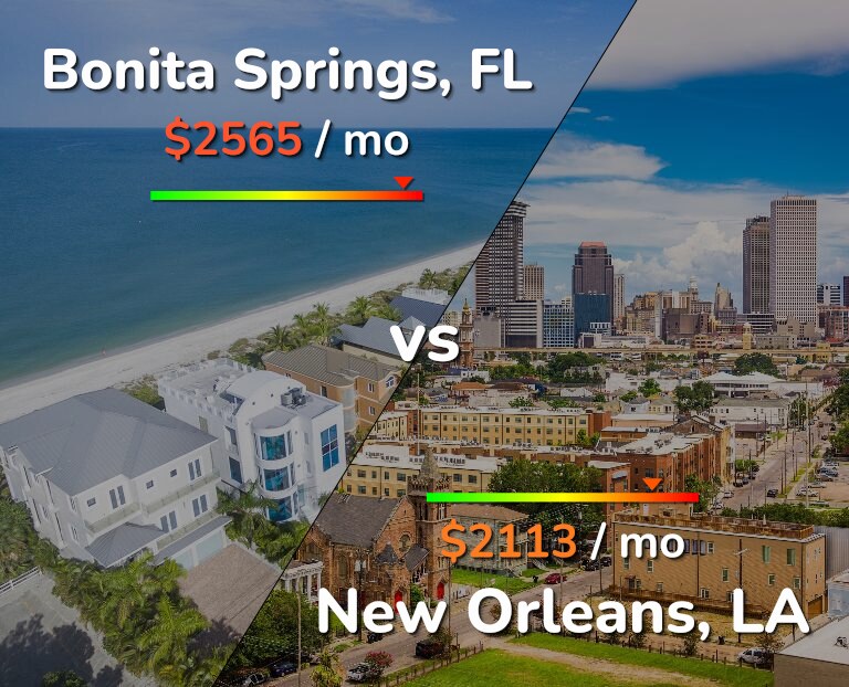 Cost of living in Bonita Springs vs New Orleans infographic