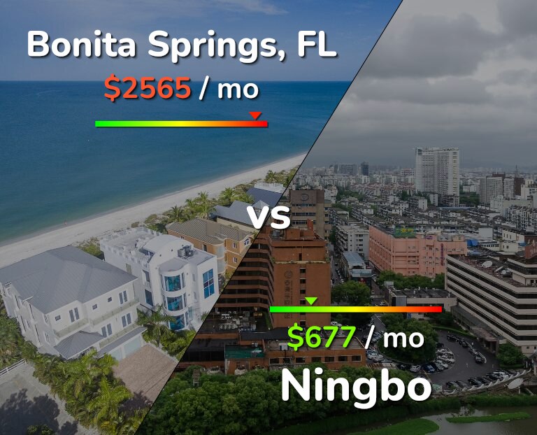 Cost of living in Bonita Springs vs Ningbo infographic