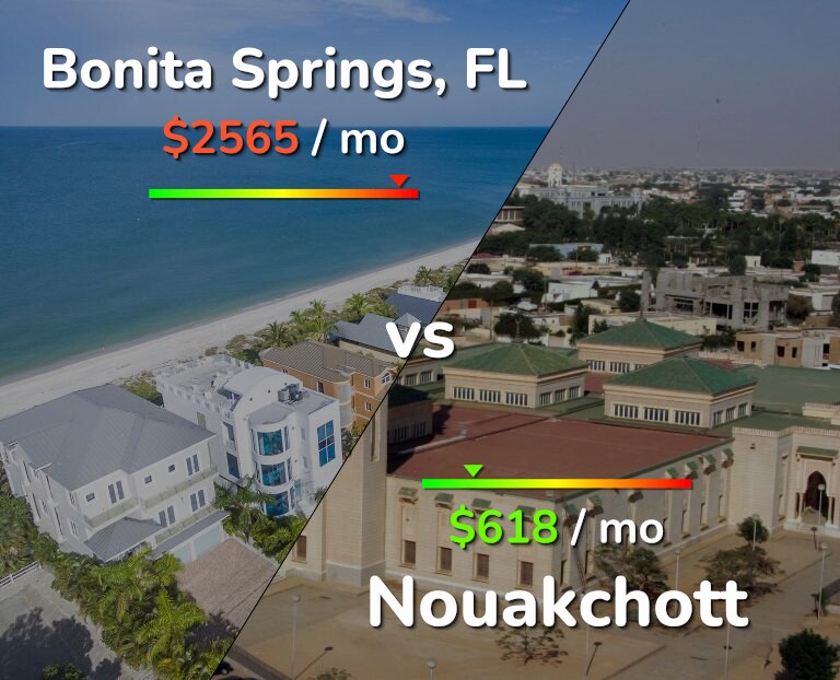 Cost of living in Bonita Springs vs Nouakchott infographic
