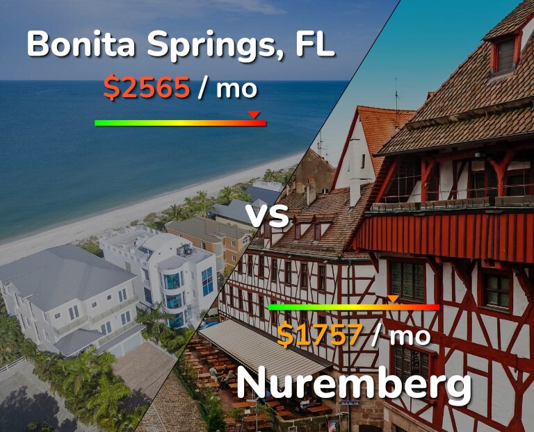 Cost of living in Bonita Springs vs Nuremberg infographic
