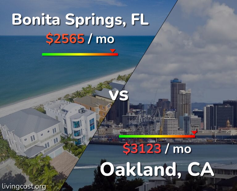 Cost of living in Bonita Springs vs Oakland infographic