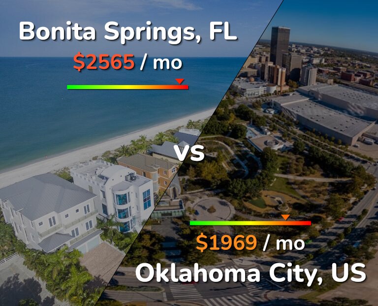 Cost of living in Bonita Springs vs Oklahoma City infographic