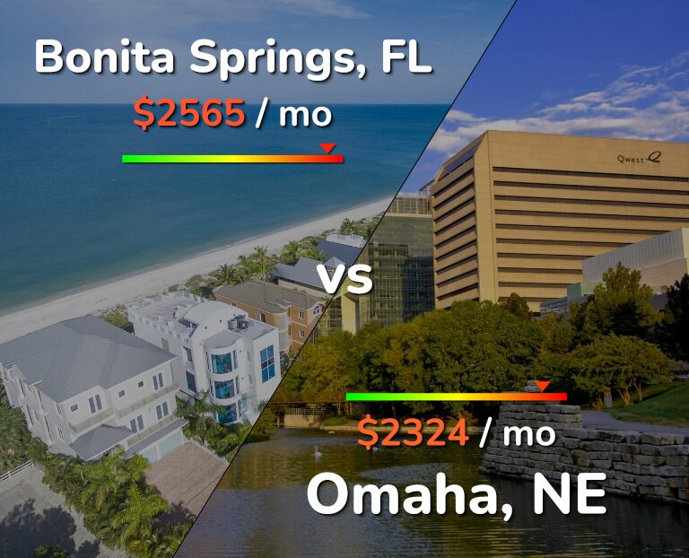 Cost of living in Bonita Springs vs Omaha infographic