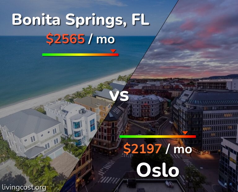 Cost of living in Bonita Springs vs Oslo infographic