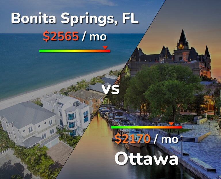 Cost of living in Bonita Springs vs Ottawa infographic