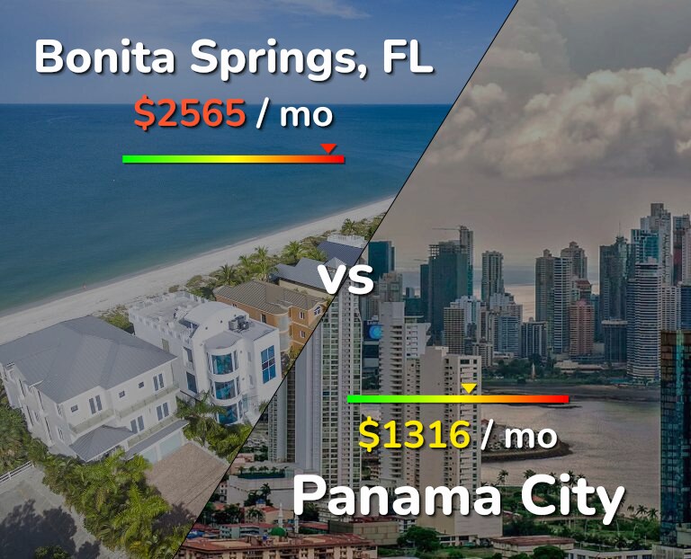 Cost of living in Bonita Springs vs Panama City infographic