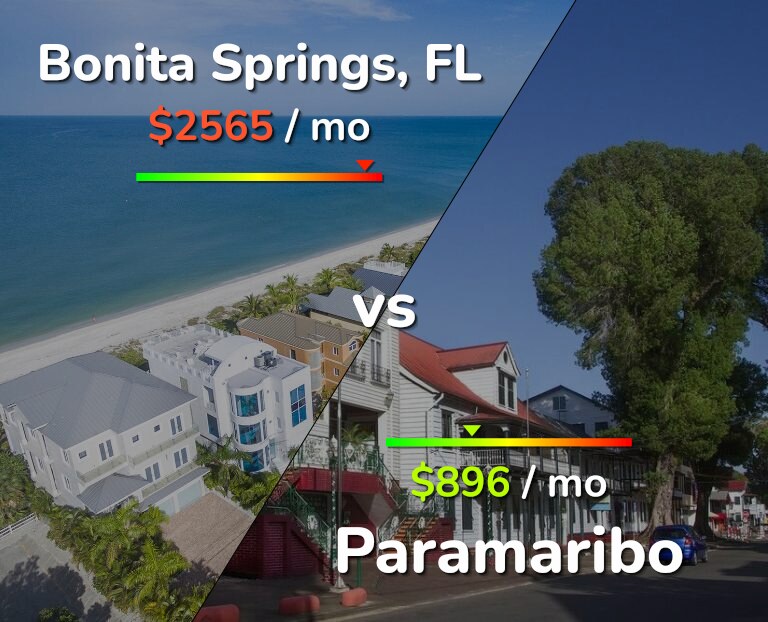 Cost of living in Bonita Springs vs Paramaribo infographic