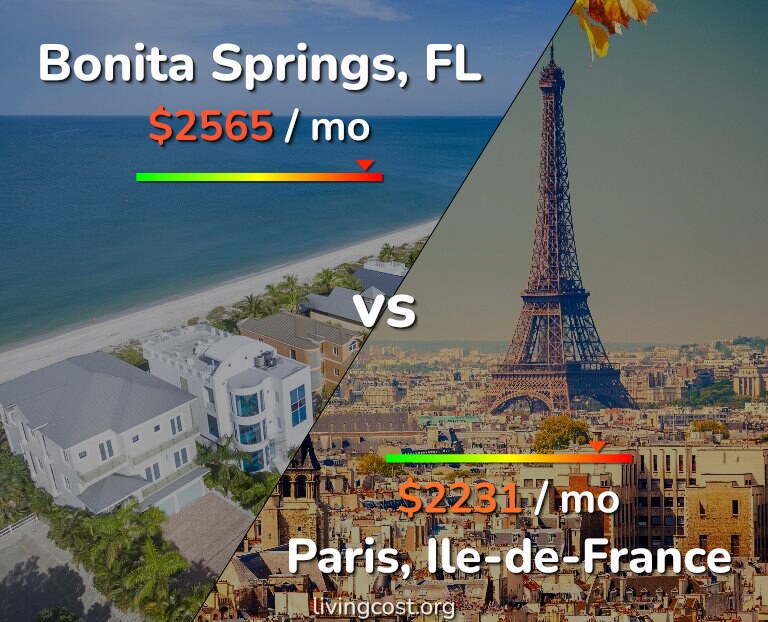 Cost of living in Bonita Springs vs Paris infographic