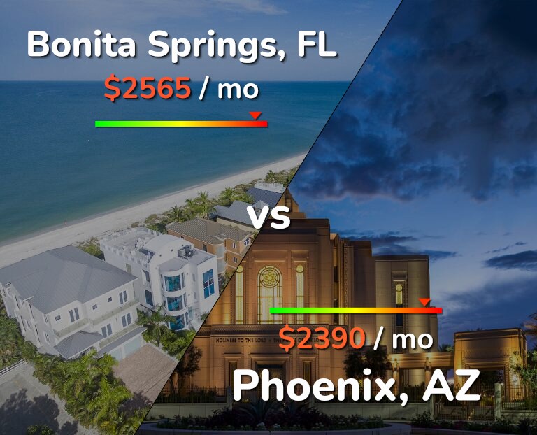Cost of living in Bonita Springs vs Phoenix infographic
