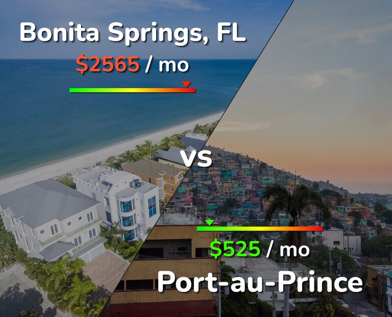 Cost of living in Bonita Springs vs Port-au-Prince infographic
