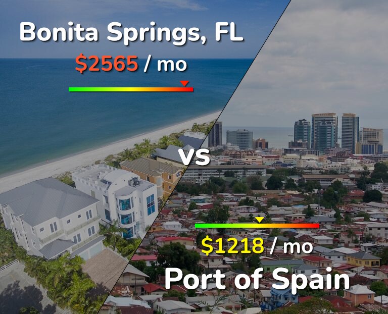 Cost of living in Bonita Springs vs Port of Spain infographic