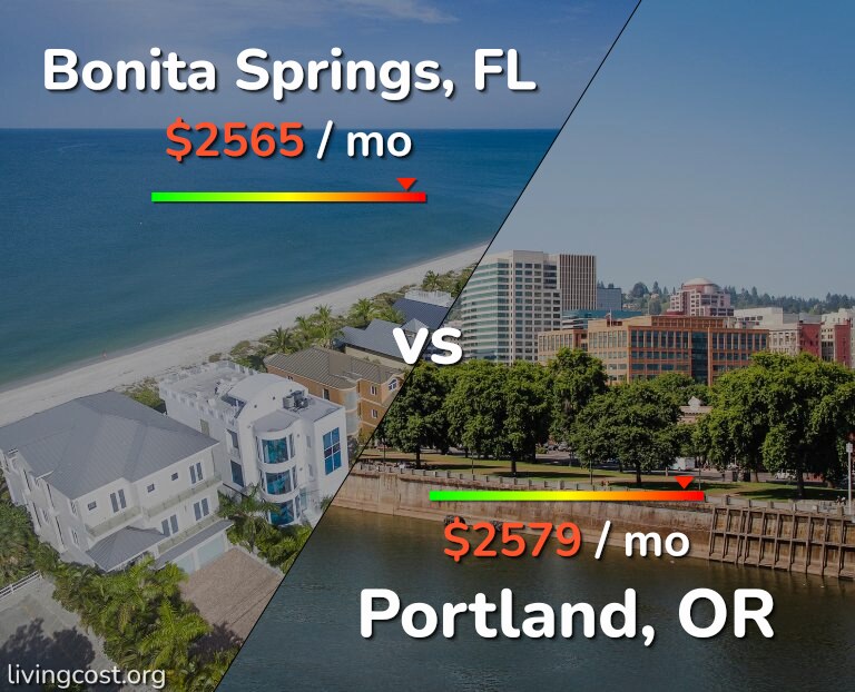 Cost of living in Bonita Springs vs Portland infographic