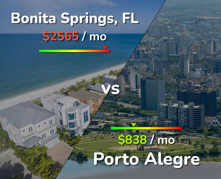 Cost of living in Bonita Springs vs Porto Alegre infographic