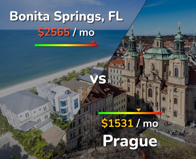 Cost of living in Bonita Springs vs Prague infographic