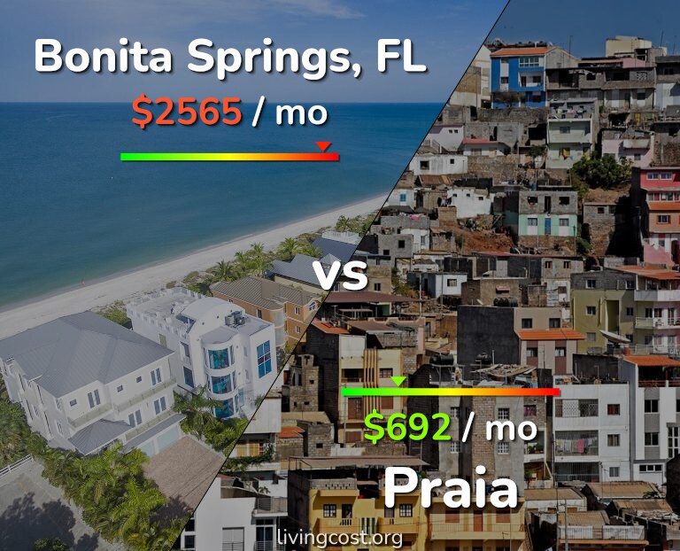 Cost of living in Bonita Springs vs Praia infographic