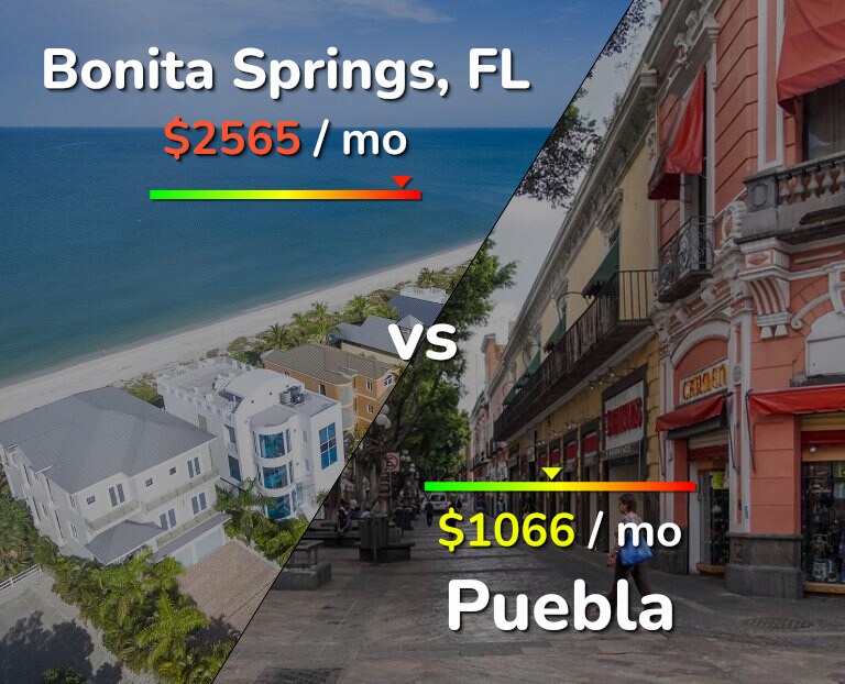 Cost of living in Bonita Springs vs Puebla infographic