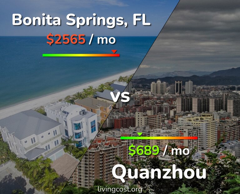 Cost of living in Bonita Springs vs Quanzhou infographic