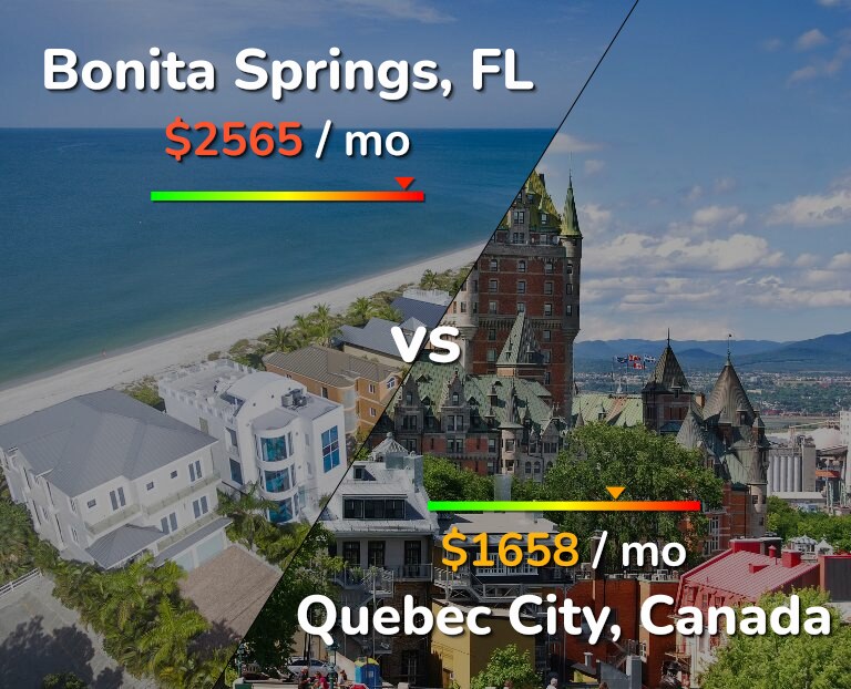 Cost of living in Bonita Springs vs Quebec City infographic