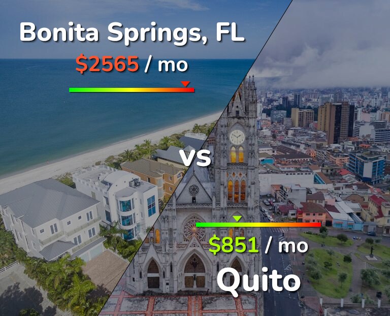 Cost of living in Bonita Springs vs Quito infographic