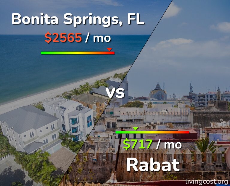 Cost of living in Bonita Springs vs Rabat infographic