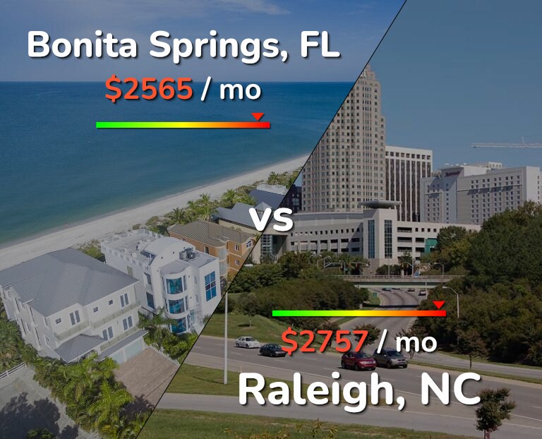 Cost of living in Bonita Springs vs Raleigh infographic