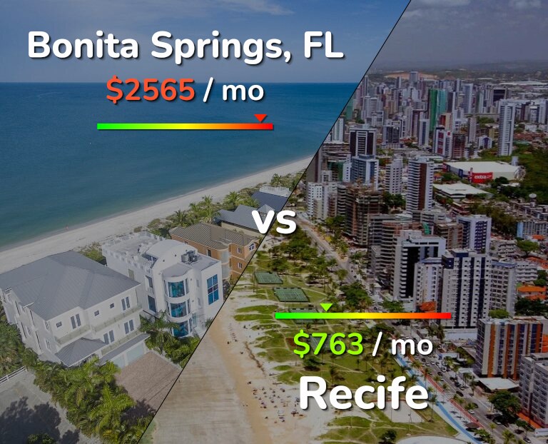 Cost of living in Bonita Springs vs Recife infographic