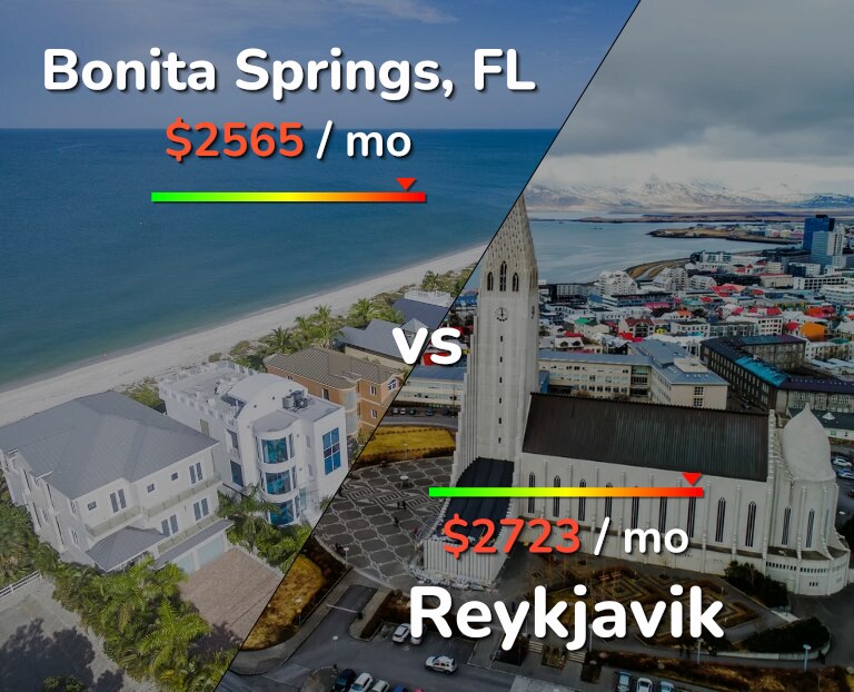 Cost of living in Bonita Springs vs Reykjavik infographic