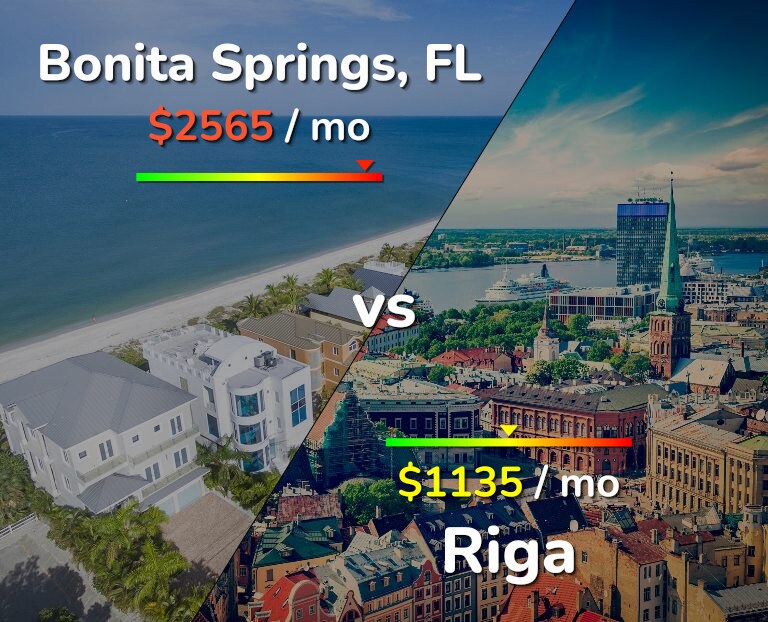 Cost of living in Bonita Springs vs Riga infographic