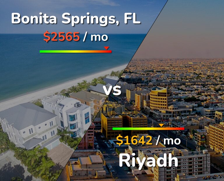 Cost of living in Bonita Springs vs Riyadh infographic