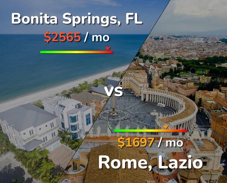 Cost of living in Bonita Springs vs Rome infographic