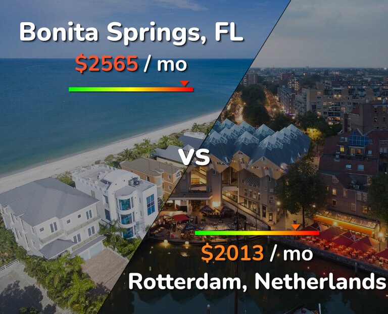 Cost of living in Bonita Springs vs Rotterdam infographic