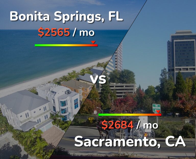 Cost of living in Bonita Springs vs Sacramento infographic