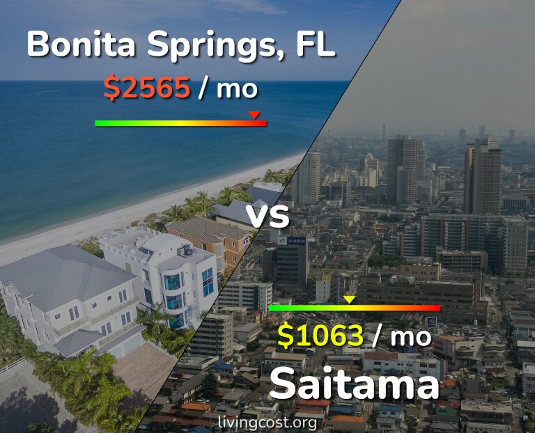 Cost of living in Bonita Springs vs Saitama infographic