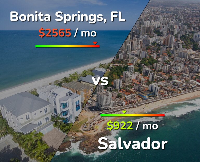 Cost of living in Bonita Springs vs Salvador infographic