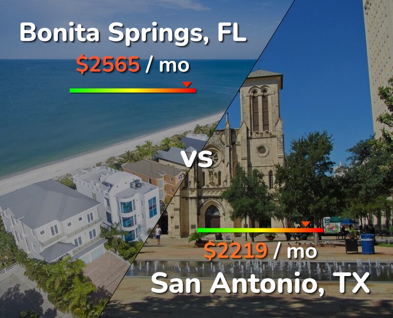 Cost of living in Bonita Springs vs San Antonio infographic