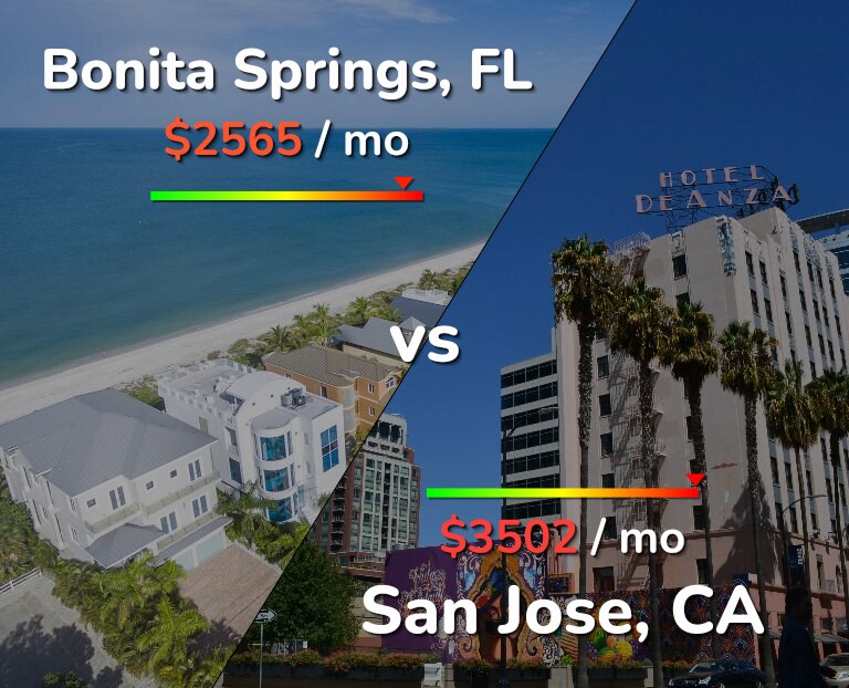 Cost of living in Bonita Springs vs San Jose, United States infographic