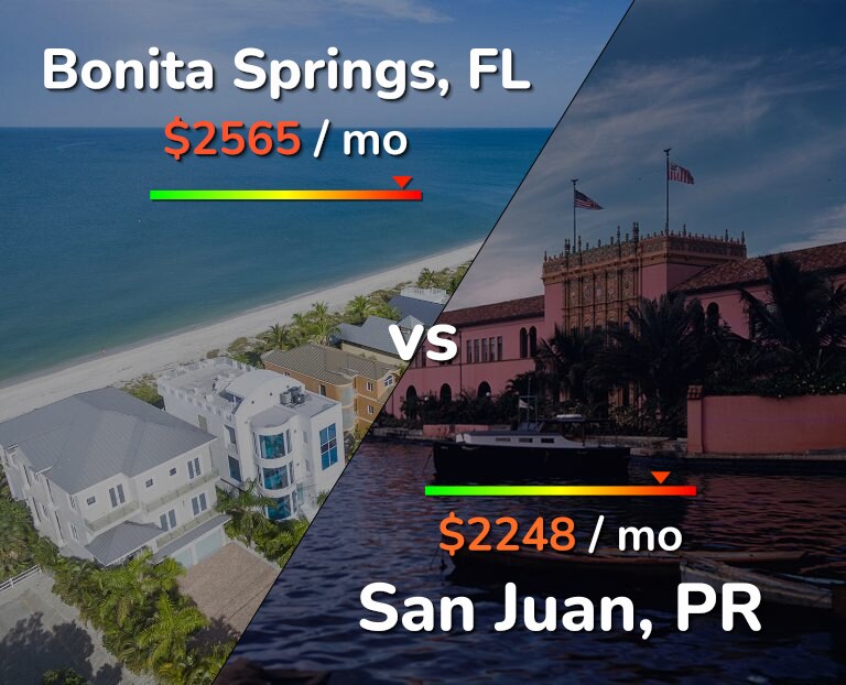 Cost of living in Bonita Springs vs San Juan infographic