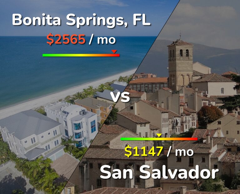 Cost of living in Bonita Springs vs San Salvador infographic