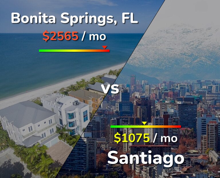 Cost of living in Bonita Springs vs Santiago infographic