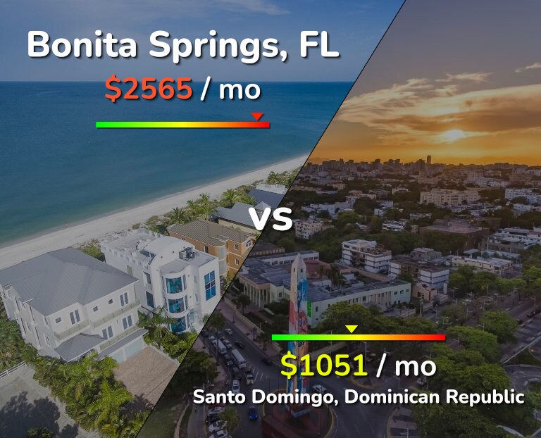 Cost of living in Bonita Springs vs Santo Domingo infographic