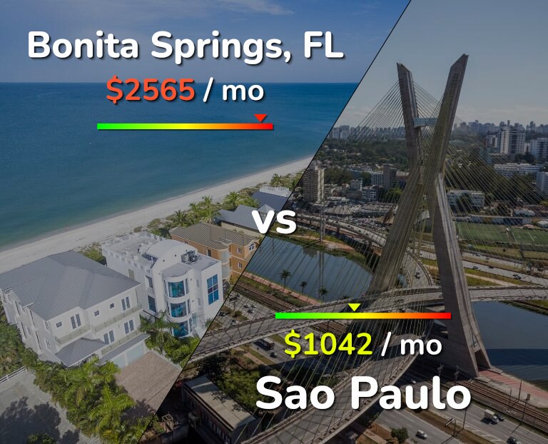 Cost of living in Bonita Springs vs Sao Paulo infographic