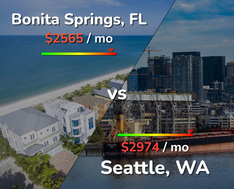 Cost of living in Bonita Springs vs Seattle infographic