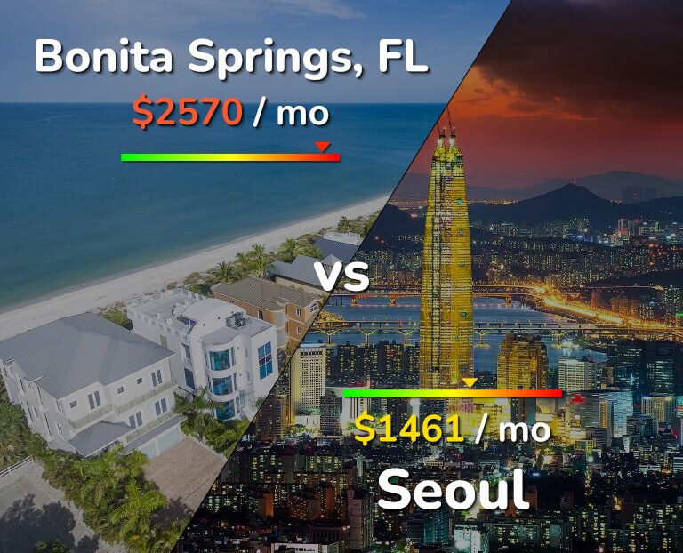 Cost of living in Bonita Springs vs Seoul infographic