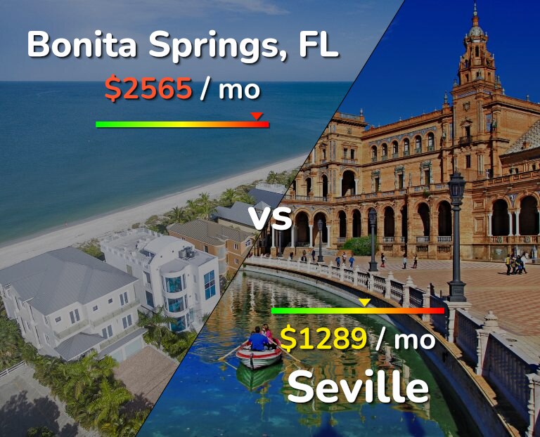 Cost of living in Bonita Springs vs Seville infographic
