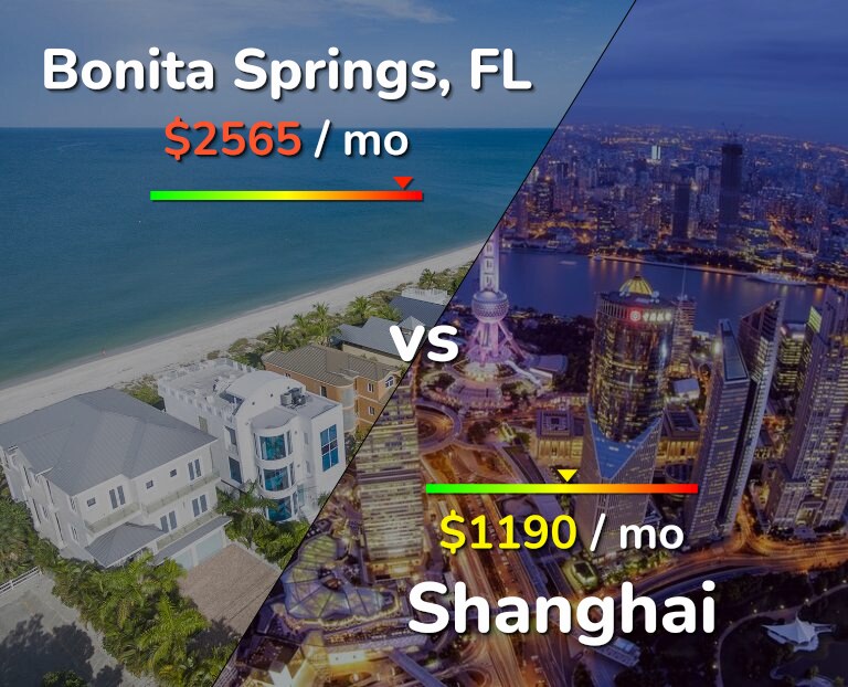 Cost of living in Bonita Springs vs Shanghai infographic